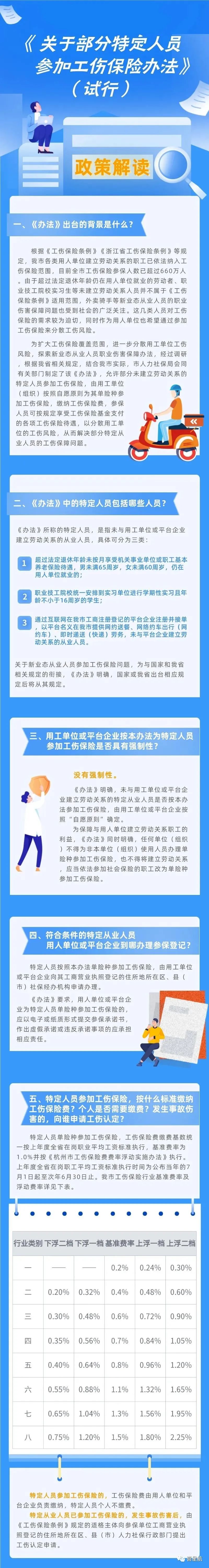 通知！人社局發文，這些人可以只交單工傷，10月8日執行！(圖4)